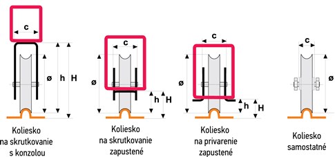 Nákresy prevedení koliesok pojazdovej posuvnej brány tvar U