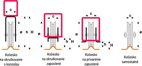 Nákresy prevedení koliesok pojazdovej posuvnej brány tvar V